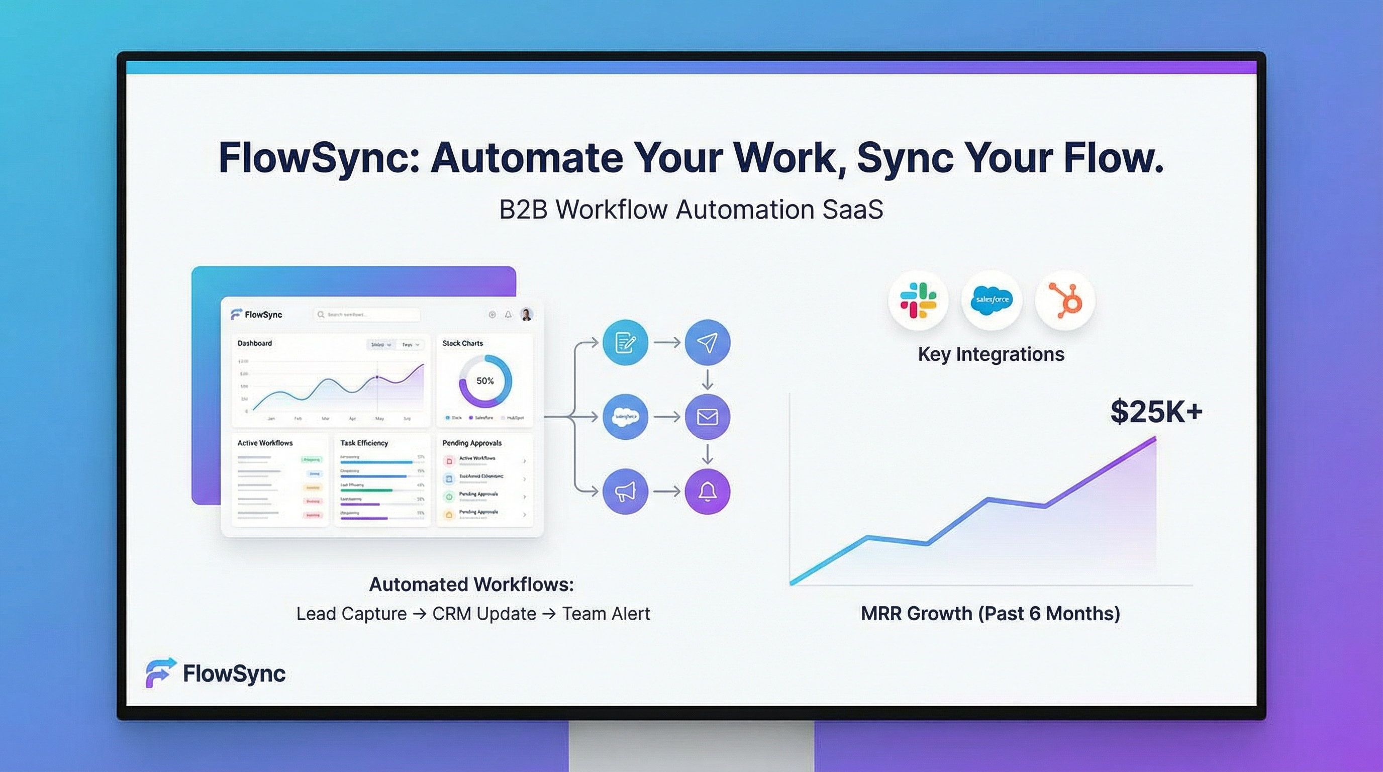 FlowSync pitch deck